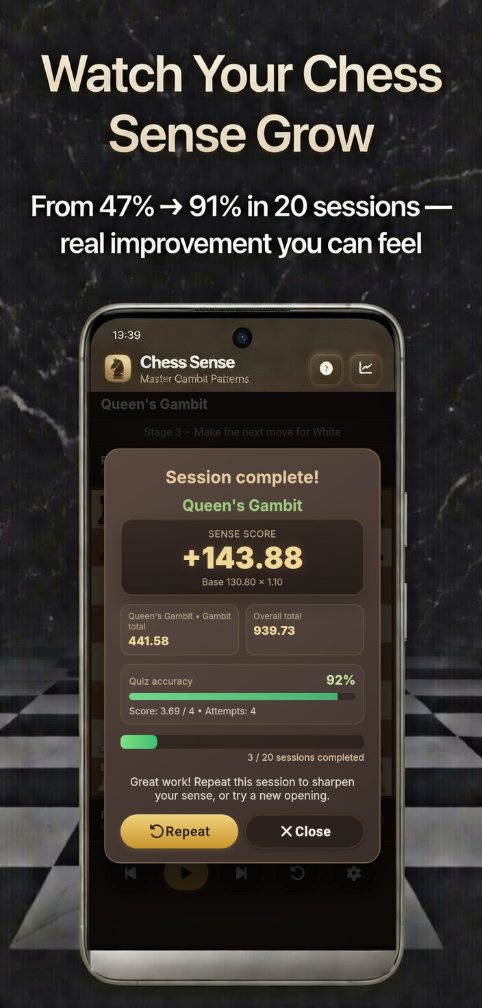 Chess Sense progress - Watch your chess intuition grow, quick chess improvement